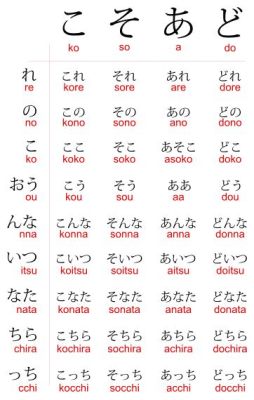 こそあど言葉とは、言語の迷宮への入り口